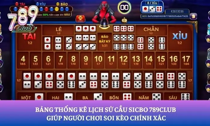 Sicbo 789Club Sicbo 789Club